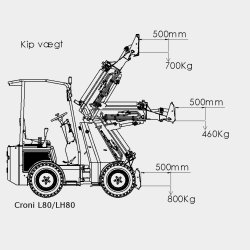 Croni LH80 minilsser