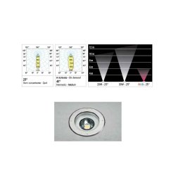 Rondo LED 20W 25gr 4000k IP67